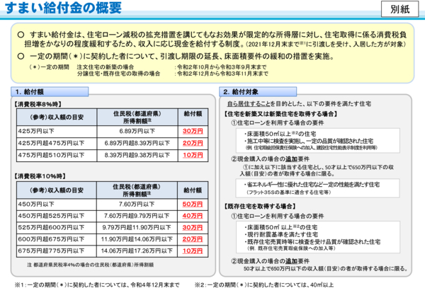 住まい 給付 金